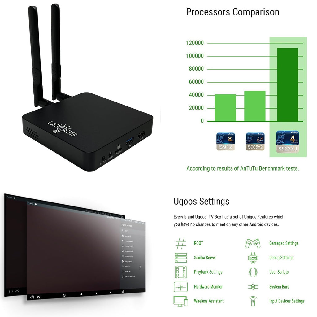 Amlogic S922X-J Android 9.0 4GB RAM 32GB ROM 4K HDR TV Box U696