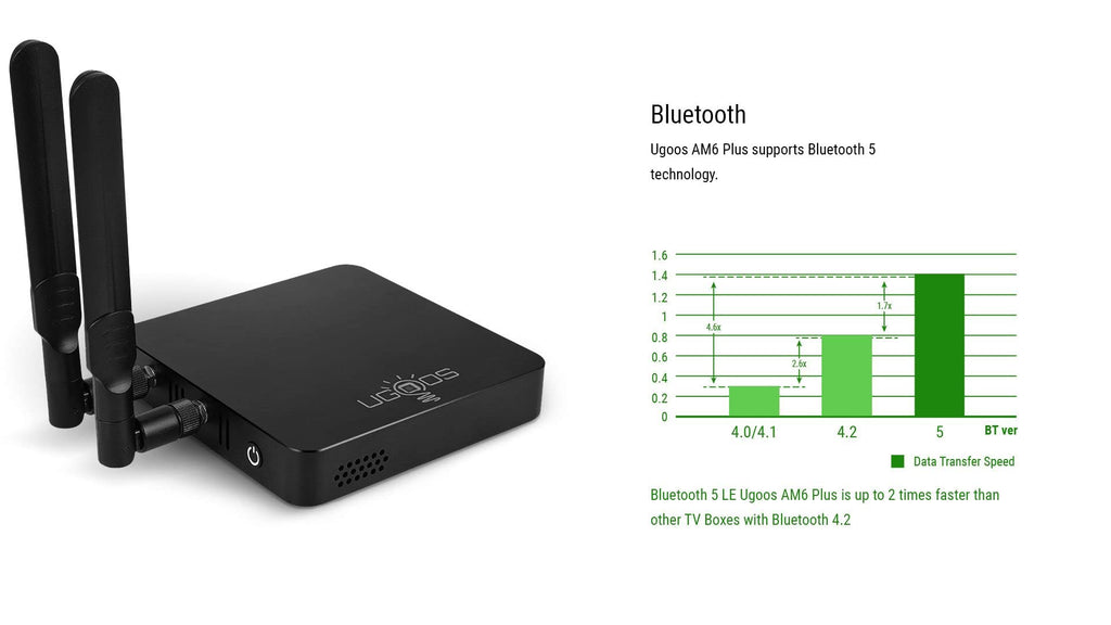 Amlogic S922X-J Android 9.0 4GB RAM 32GB ROM 4K HDR TV Box U696