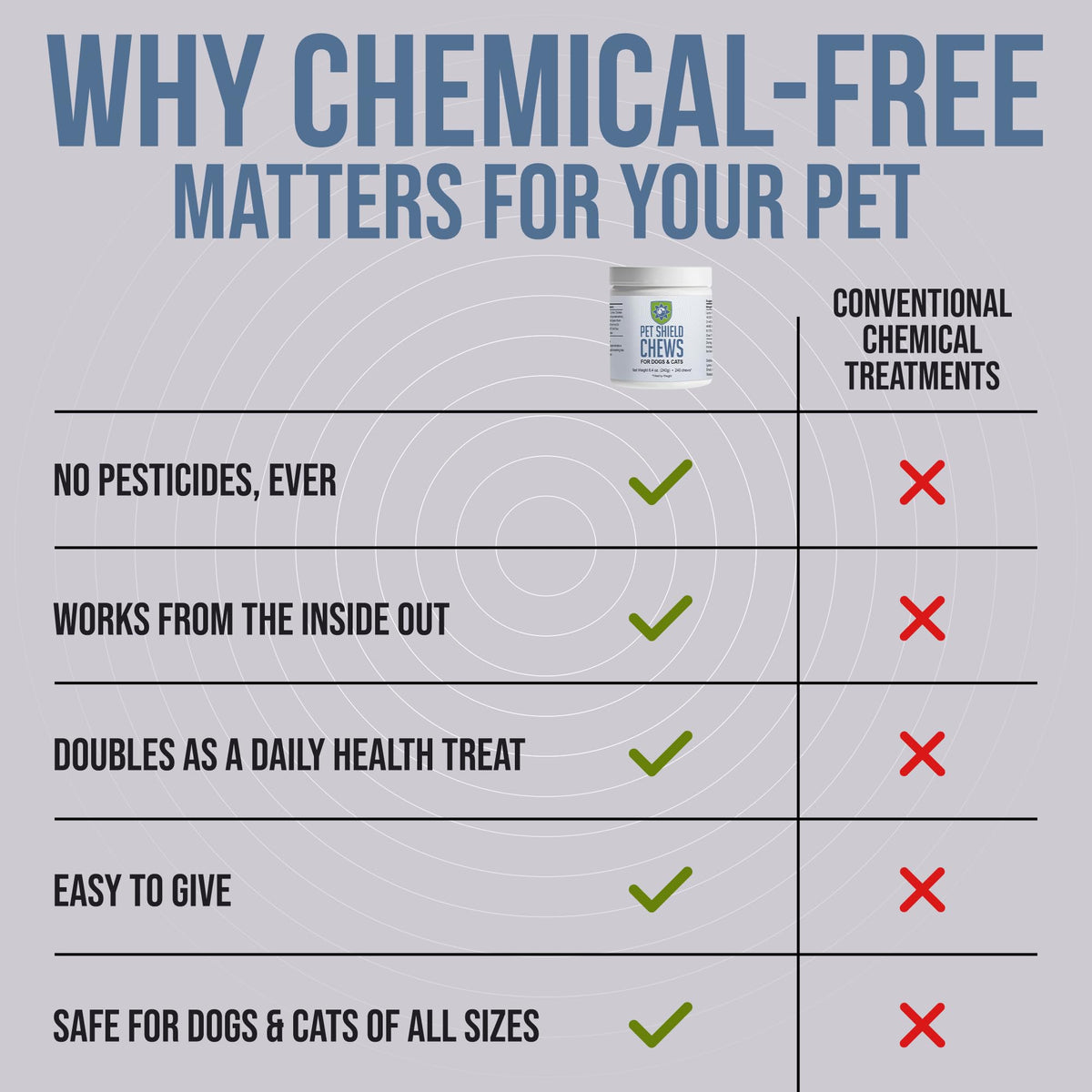 Natural Flea & Tick Prevention Soft Chews Z1186