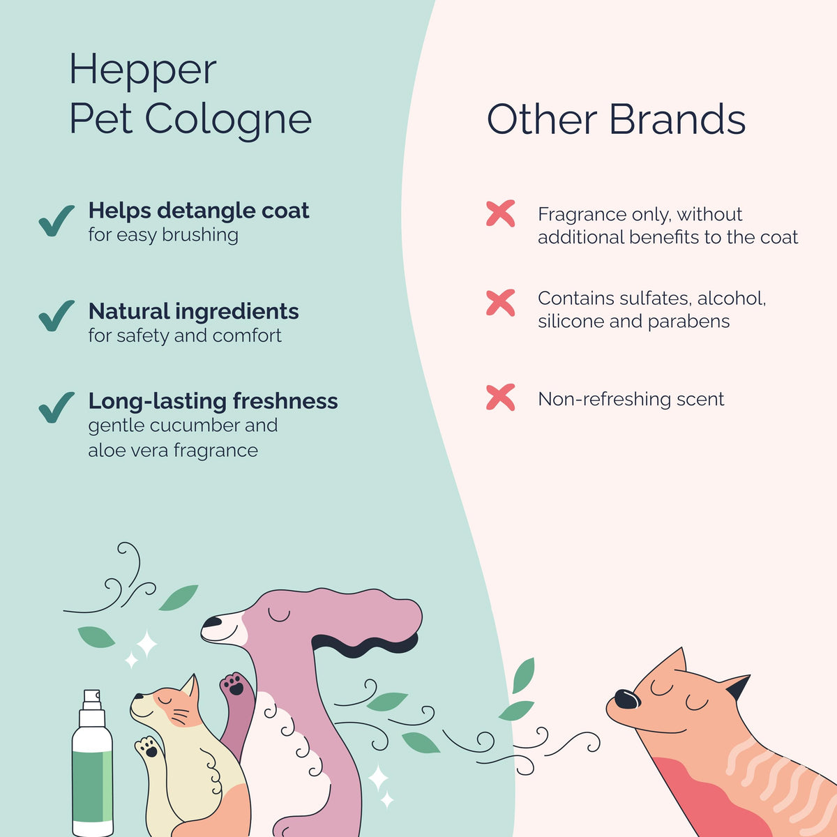 Pet Cologne Spray for Dogs & Cats Cucumber & Aloe 8oz J3604