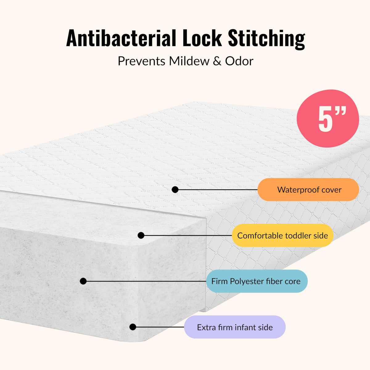 2-in-1 Baby Crib Mattress E44484