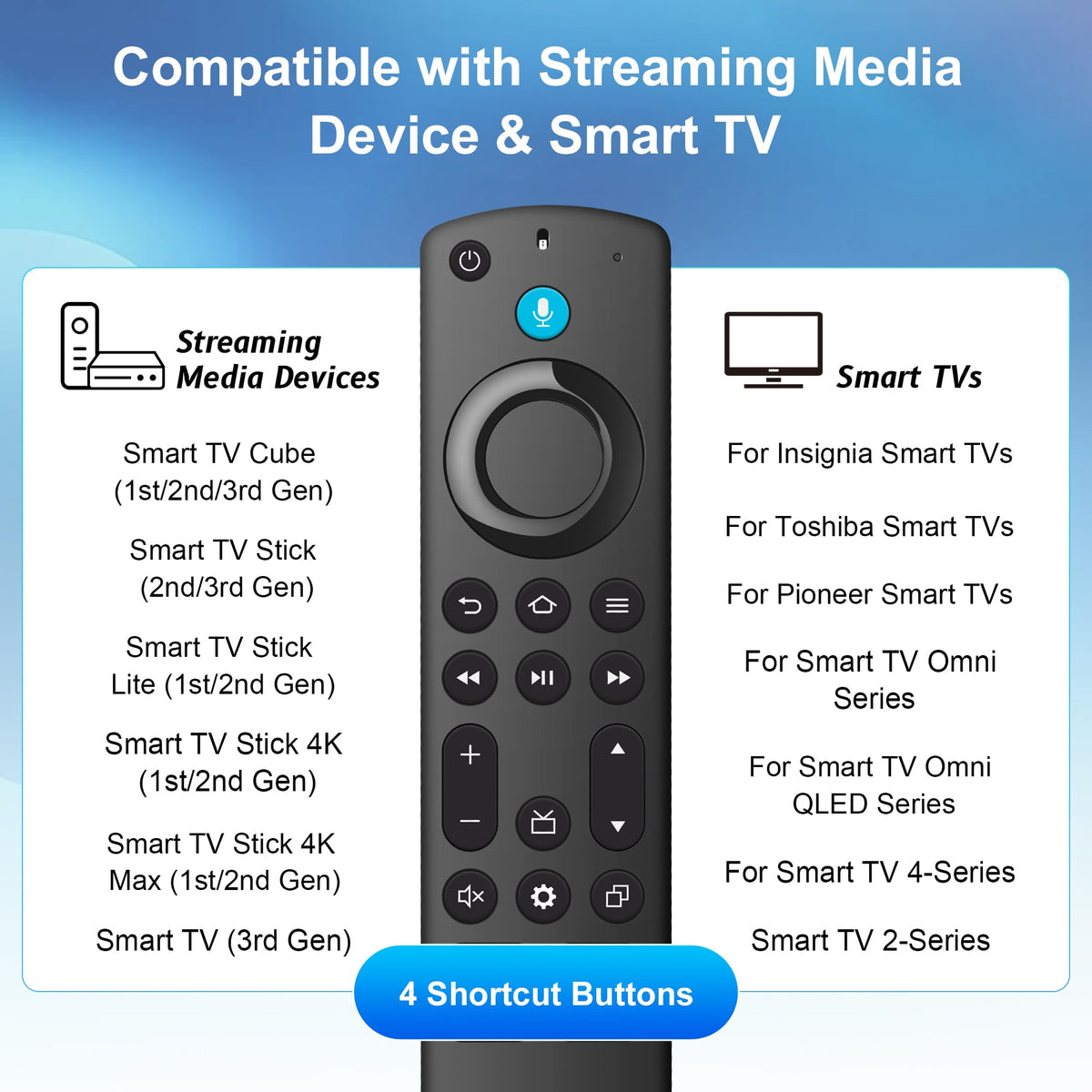 Remote Voice Replacement for Fire Stick Smart TVs Z55970