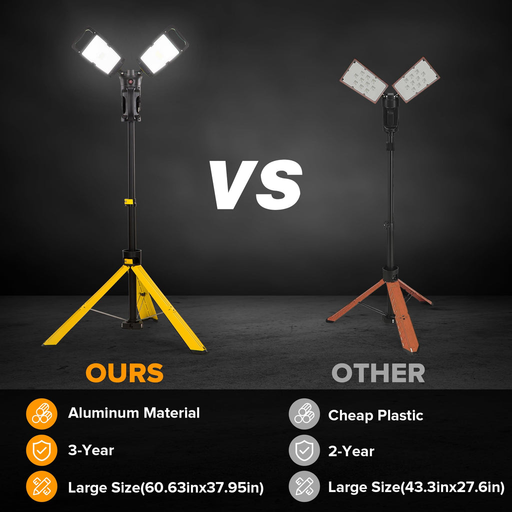 1000 Lumen LED Magnetic Light and 10000 Lumen Work Light with Stand F548574