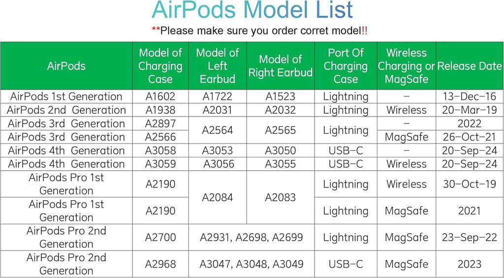 Charging Case Replacement for AirPods 3rd Generation Z2467