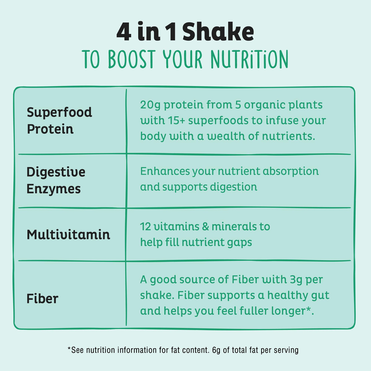 Vegan Protein Powder, Unflavored & Unsweetened Pea Protein Blend, 20 Servings N880698