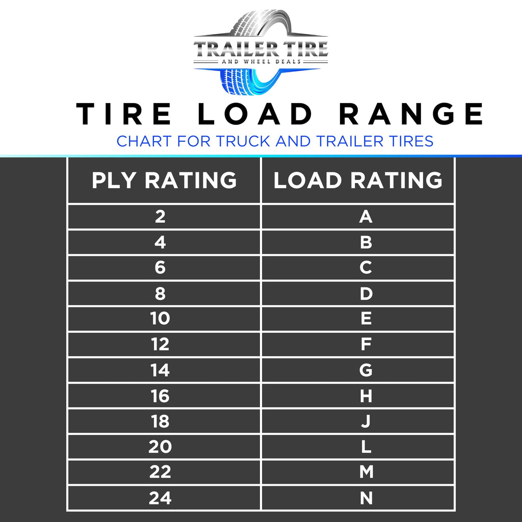 ST205/75R15 Trailer Tire on Rim Load Range C 6 Ply 5 Lug Black Wheel J5823