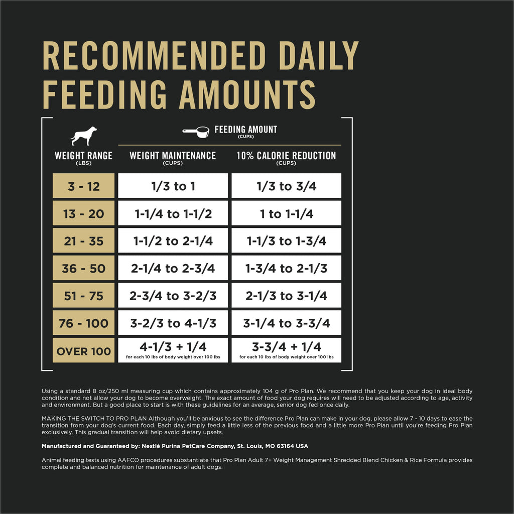Adult Weight Management Dry Dog Food Chicken 6 lb V92384