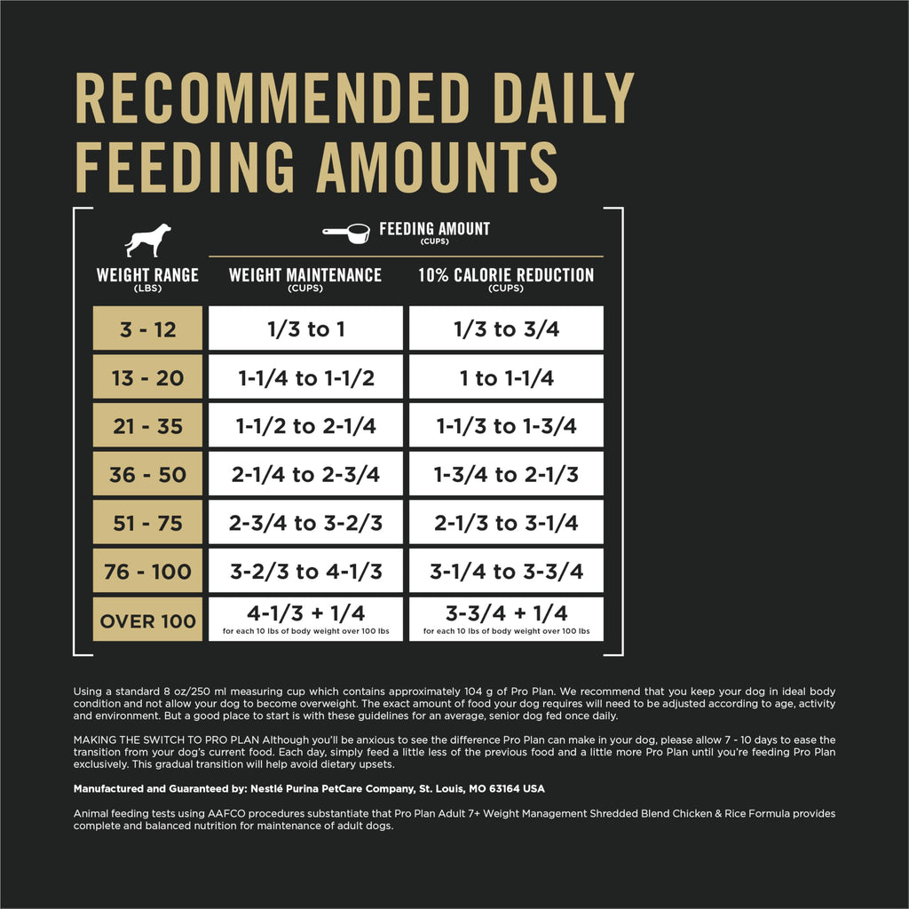 Adult Weight Management Dry Dog Food Chicken 6 lb V92384